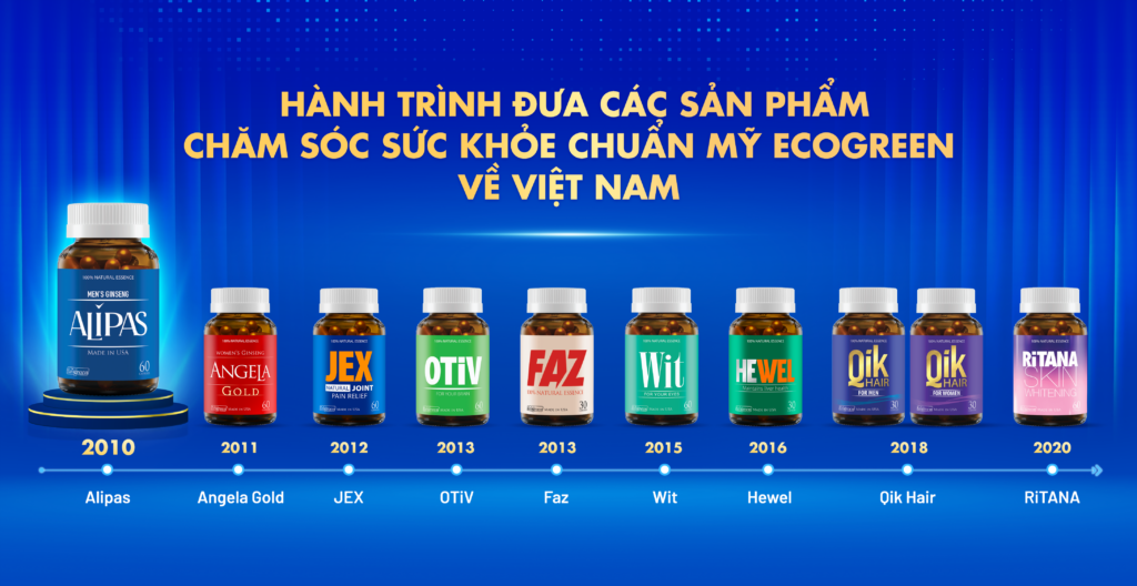 Hành trình đưa về Việt Nam các sản phẩm chăm sóc sức khỏe (chuẩn Mỹ) được nghiên cứu khoa học chứng minh hiệu quả và an toàn, tạo nên “chuẩn mực mới chăm sóc sức khỏe chủ động” của Dược phẩm ECO.